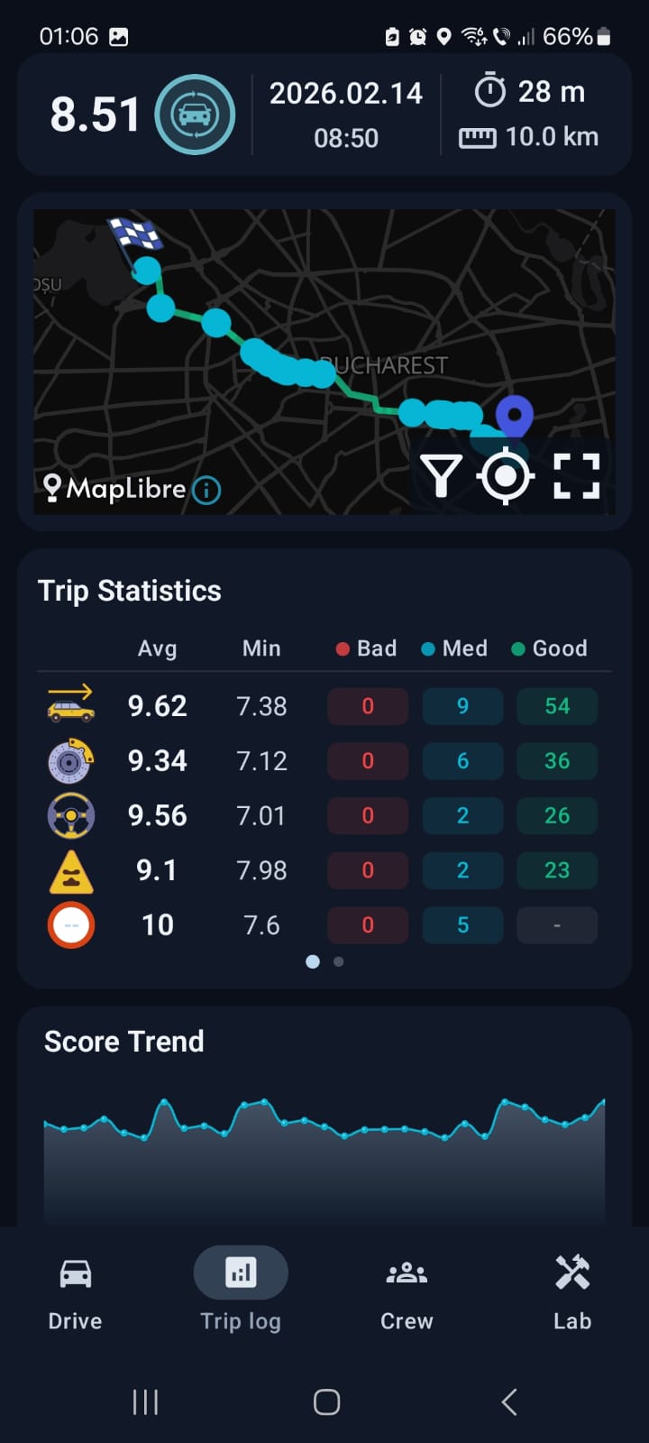 Trip details screen